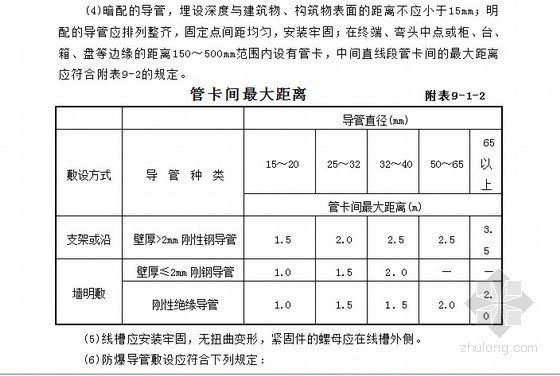 安装工程质量通病与防治资料下载-建筑安装工程质量通病与预防措施图解145页（含通病图 内部资料）