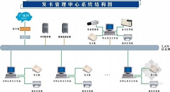 公寓设计投标方案资料下载-[江苏]公寓建筑项目弱电智能化系统设计方案展示