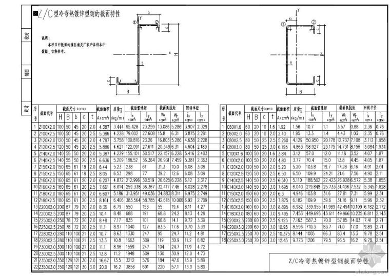 36米门式钢结构资料下载-门式刚架轻型房屋钢结构标准图集 檩条、墙梁分册