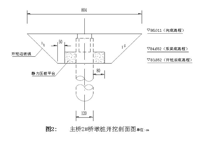 谈谈桥梁桩基础加固的方法与施工工艺流程（跟帖有奖，拒绝灌水）-5.jpg