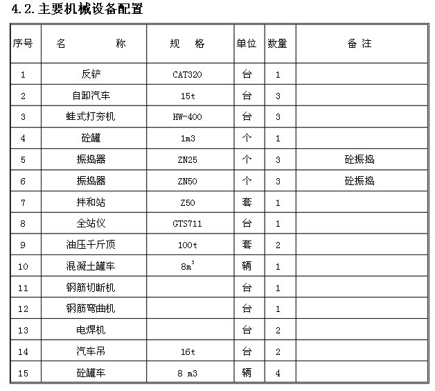 谈谈桥梁桩基础加固的方法与施工工艺流程（跟帖有奖，拒绝灌水）-1.jpg