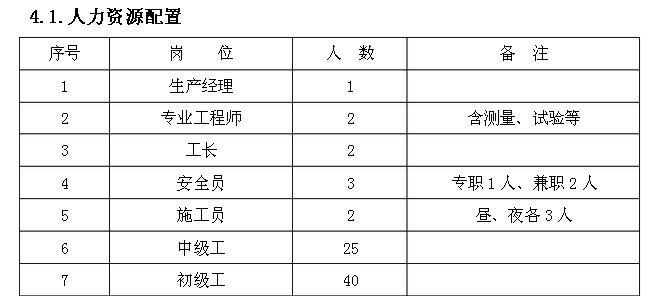 谈谈桥梁桩基础加固的方法与施工工艺流程（跟帖有奖，拒绝灌水）-2.jpg