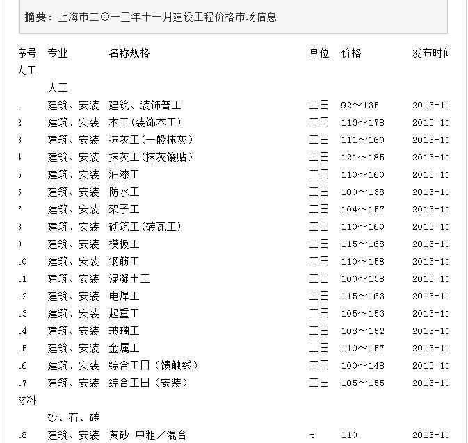 上海市建设工程价格资料下载-上海市二○一三年十一月建设工程价格市场信息