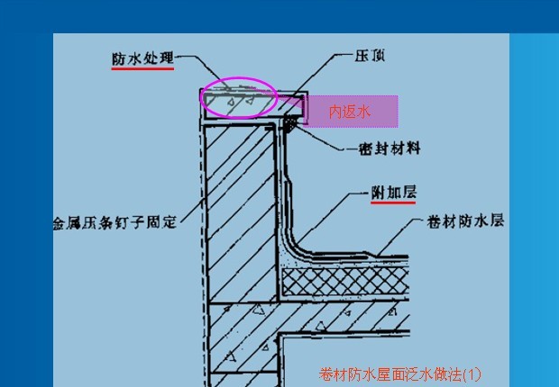 屋面防水工程质量控制措施-4.jpg