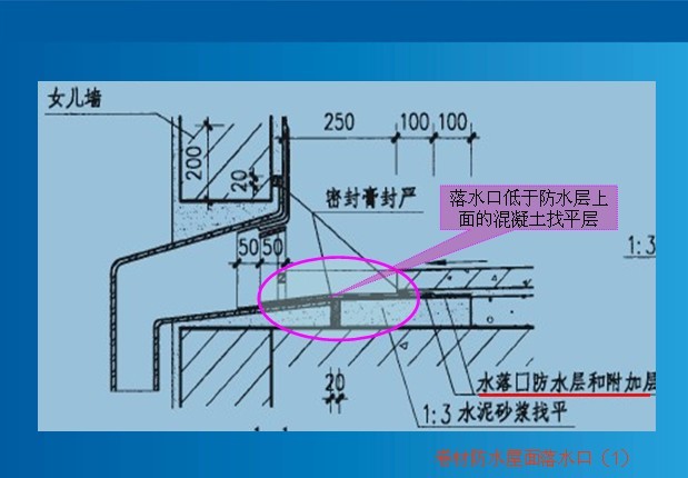 屋面防水工程质量控制措施-6.jpg