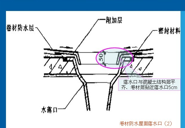 屋面防水工程质量控制措施-7.jpg