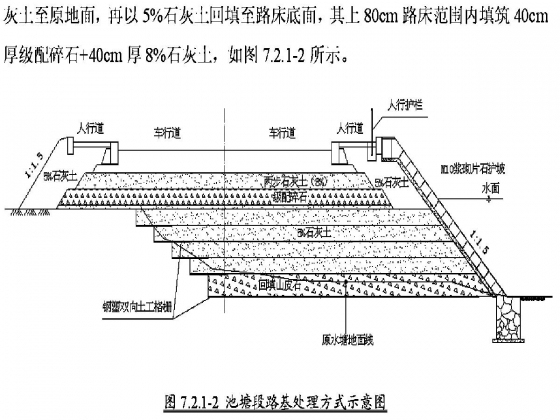 力荐：市政工程施工资料-池塘段路基处理方式示意图.jpg