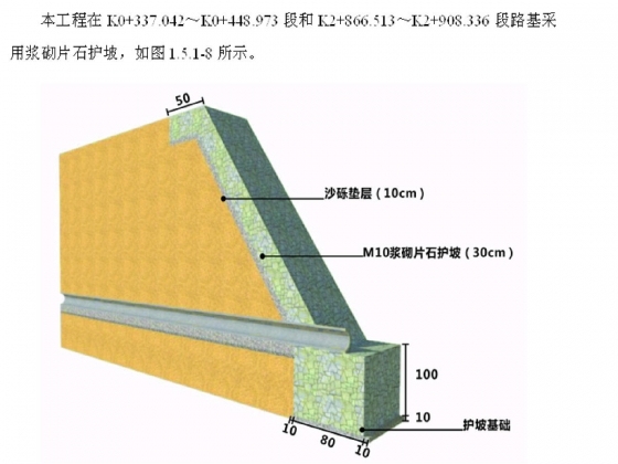 力荐：市政工程施工资料-浆砌片石护坡形式图.jpg