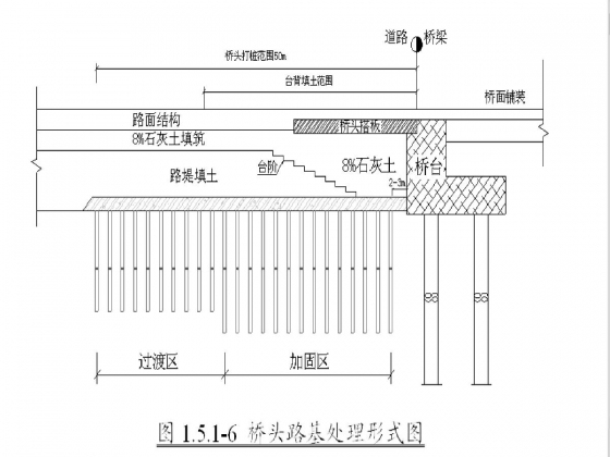 力荐：市政工程施工资料-桥头路基处理形式图.jpg