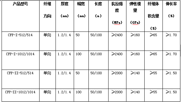 碳纤维板资料下载-卡本碳纤维板混凝土结构加固