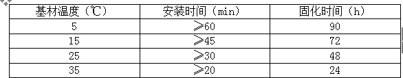 卡本植筋胶的加固技术特点-植筋胶温度.jpg