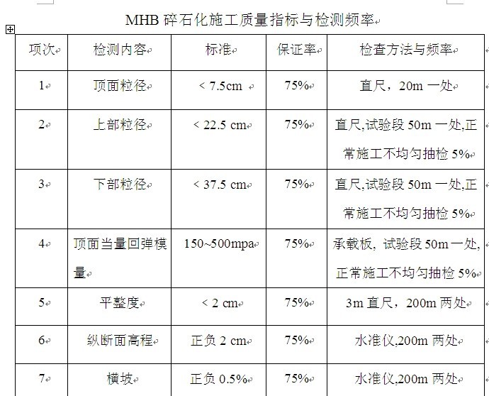 碎石化路面设计资料下载-旧路面碎石化应该怎么做资料？