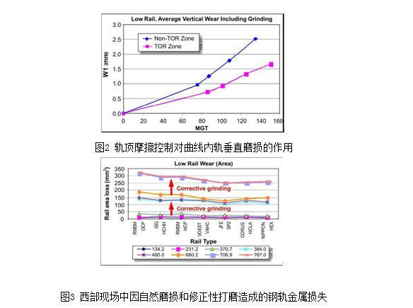 小半径钢桥资料下载-[美]重轴载轨道现场试验