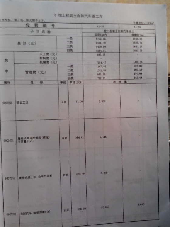 关于套定额方面的疑问，望前辈们解惑-IMG_20140121_172345.jpg