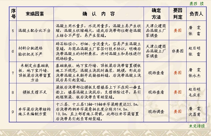 后浇带专项质量控制资料下载-现浇钢筋混凝土后浇带工程质量控制