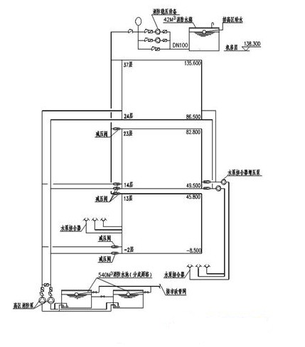 消防给水系统示意图图片