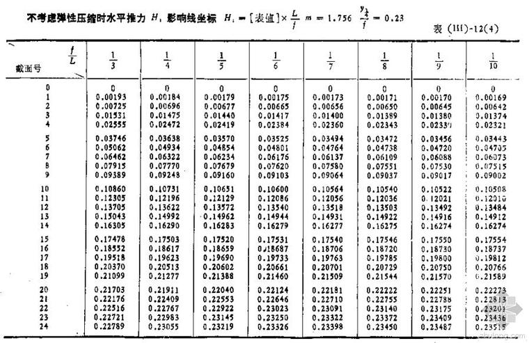 公路桥涵设计手册第二册资料下载-悬链线拱的拱架预拱度设置