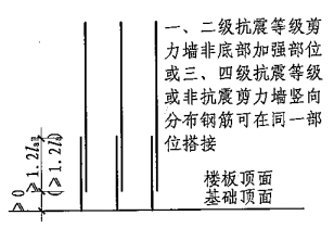 11G11-1图集中剪力墙竖向钢筋连接疑问-QQ截图20140215092710.jpg