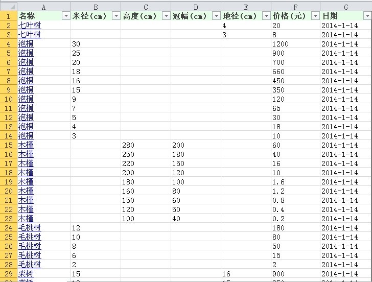 su乔木素材资料下载-最新收集的几乎绝大多数乔木各种规格价格备参考