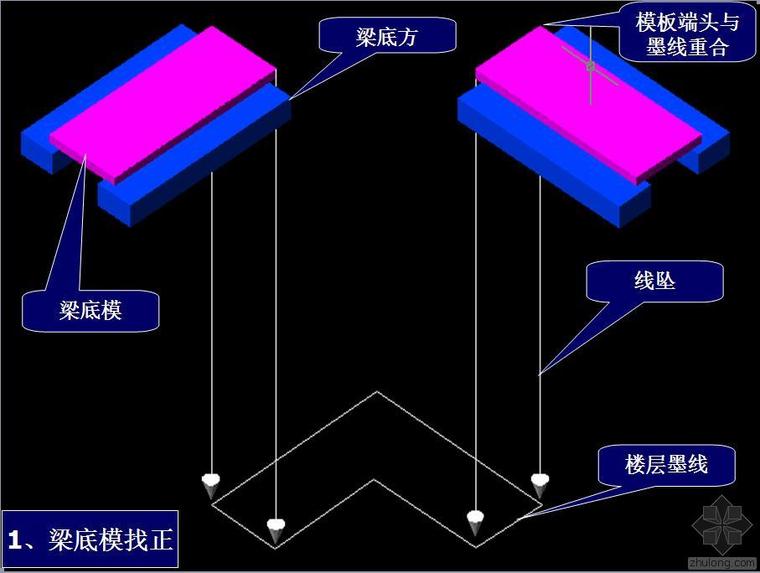 梁板模板施工顺序资料下载-★★★梁板模板施工顺序★★★