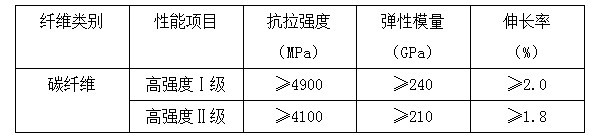 墙体碳纤维布加固图纸资料下载-卡本单向碳纤维布