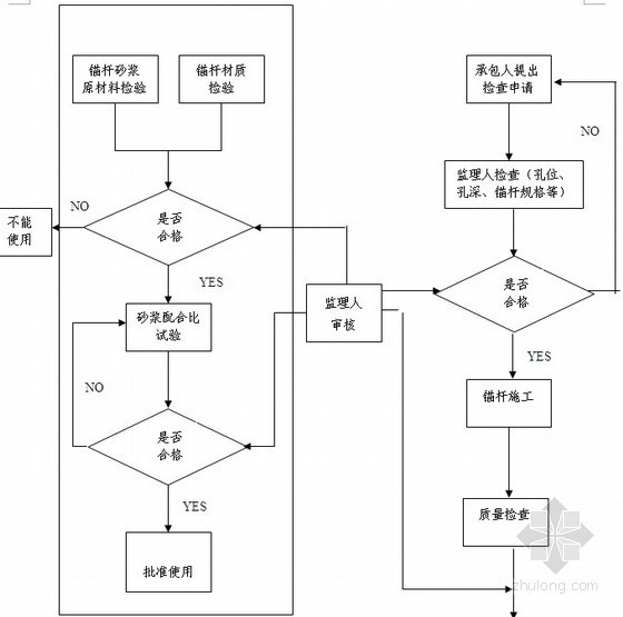 零基础监理资料下载-[广州]高层住宅群工程成套监理细则（基础、主体等）