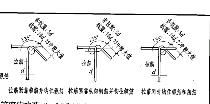 拉结筋做法资料下载-关于11G101中拉筋做法的疑惑