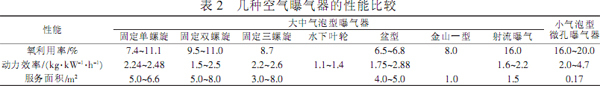 曝气动画资料下载-纯氧曝气方式的选择