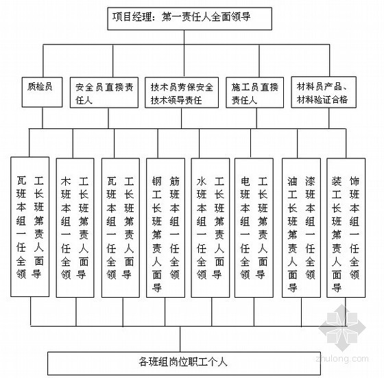 高层住宅工程安全标准化创优措施-2.jpg