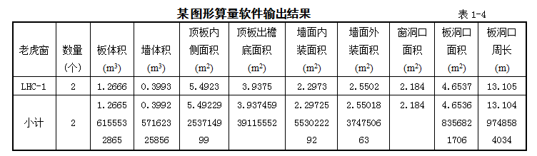 建设工程计量计价规范辅导资料下载-论计量计价中的教条主义