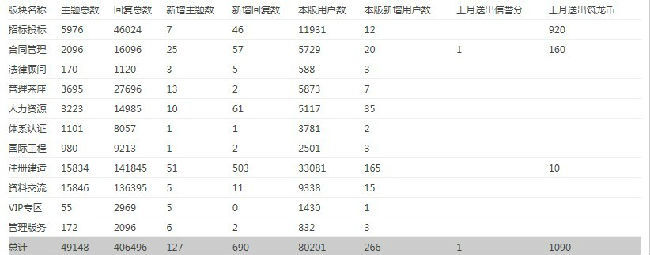 企业管理板块每月管理数据统计-企业管理.jpg