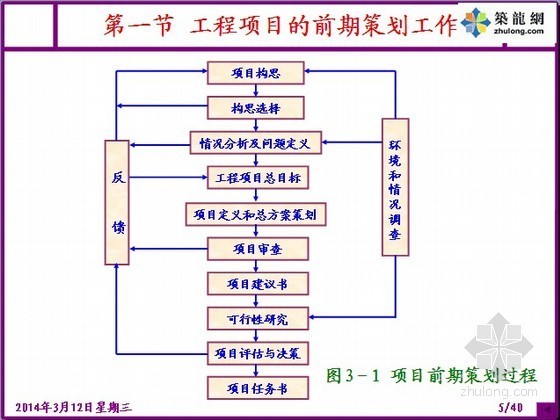 建设工程项目管理精讲讲义(图为并茂748页)-20143121539501001_2.jpg