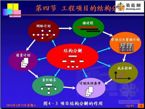 建设工程项目管理精讲讲义(图为并茂748页)-20143121539501001_3.jpg