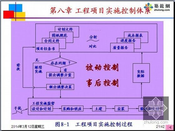 建设工程项目管理精讲讲义(图为并茂748页)-20143121539501001_8.jpg