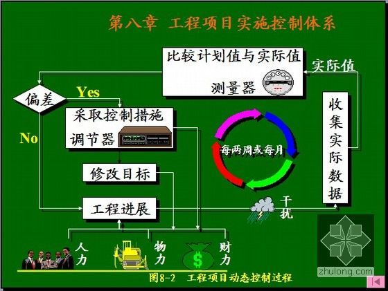 建设工程项目管理精讲讲义(图为并茂748页)-20143121539501001_7.jpg