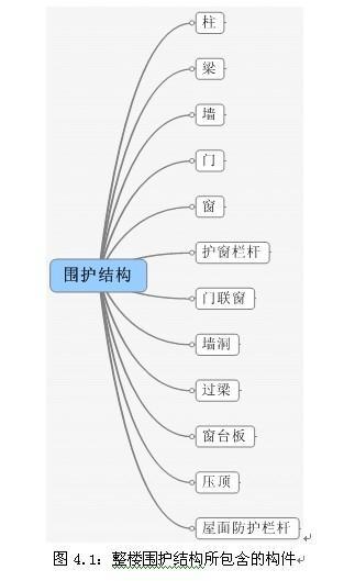 桩基承台算量资料下载-图解清单与定额算量的区别