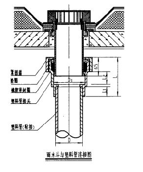 衬塑钢管卡环连接图集图片