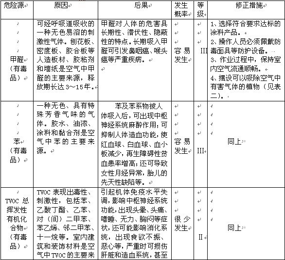 作业人员考试卷资料下载-房屋装修过程中作业人员面临危险有害因素分析及对策