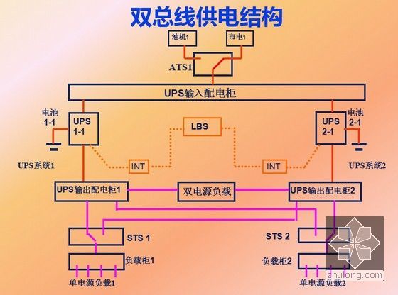 弱电公司公司资料下载-[弱电要点]知名公司弱电系统技术及设计要点培训（含多图）