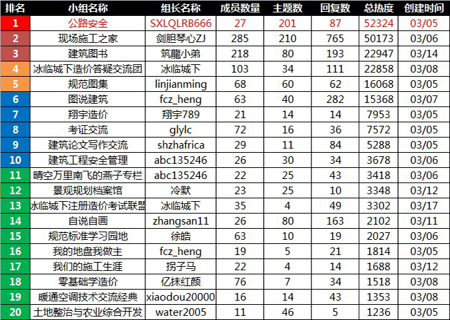 [3月26]最后4天，热度冲榜！-QQ截图20140326175113.jpg