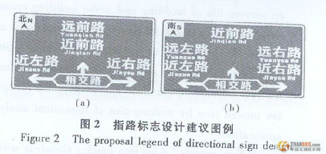 交叉路口交通标志版面资料下载-典型十字路口指路标志信息布局试验研究