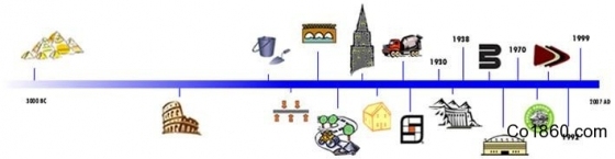 混凝土时间表资料下载-混凝土与水泥历史年表