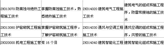 2014年二级建造师《机电工程》新版大纲变化分析-5.jpg