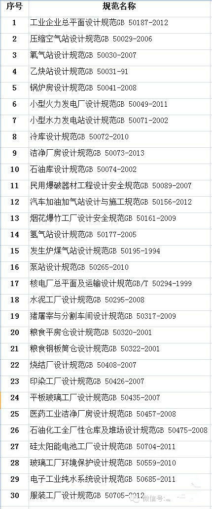 国外某工业建筑电气资料下载-工业建筑电气设计相关规范盘点