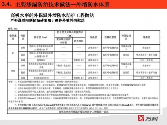 [建筑工程质量]万科防渗漏开裂空鼓管理经验-17.jpg