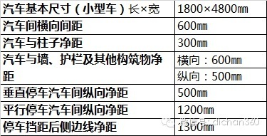 立体式车库电气设计资料下载-万科集团车库设计内部数据与设计标准