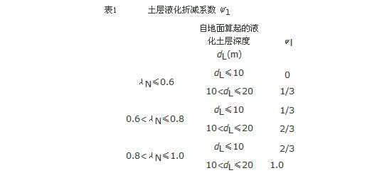 实施《建筑桩基技术规范》中的几个问题（《建筑结构》增刊）-4.jpg