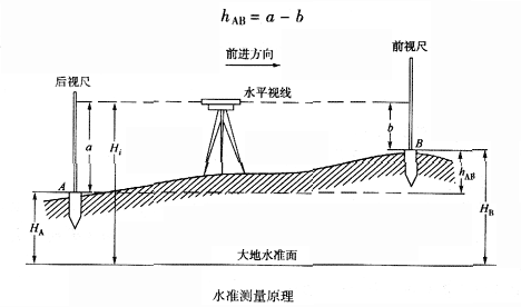 全站仪怎么放轴线图解图片