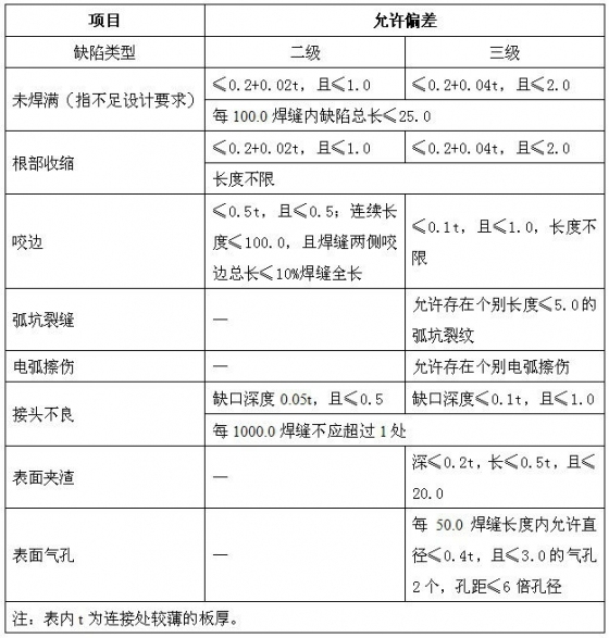 钢结构工程施工安全方案资料下载-钢结构安装工程施工旁站监理方案