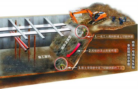 地铁涌水事故案例资料下载-由早年杭州地铁事故引起的思考